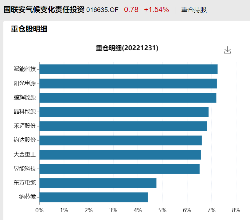 配资声明