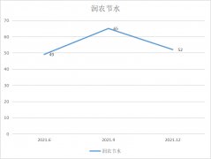 借钱炒股公司_润农节水营收净利双增 和讯SGI评分却不高 背后原因到底是什么？