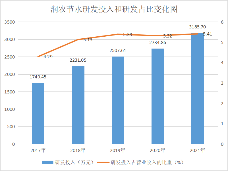 期货配资代理系统