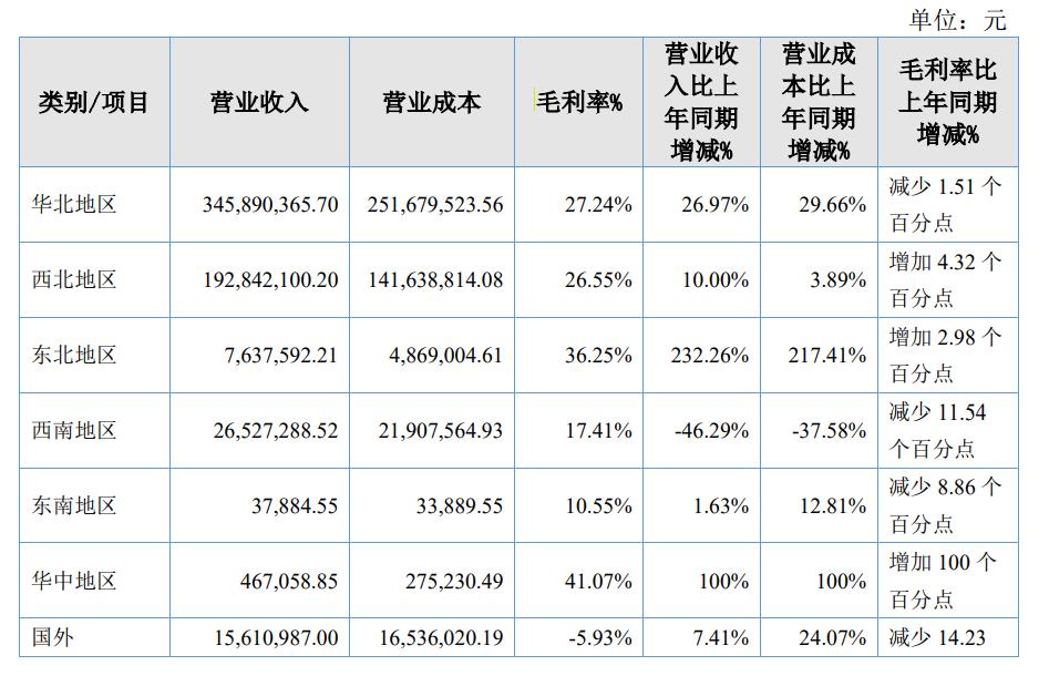 期货配资代理系统