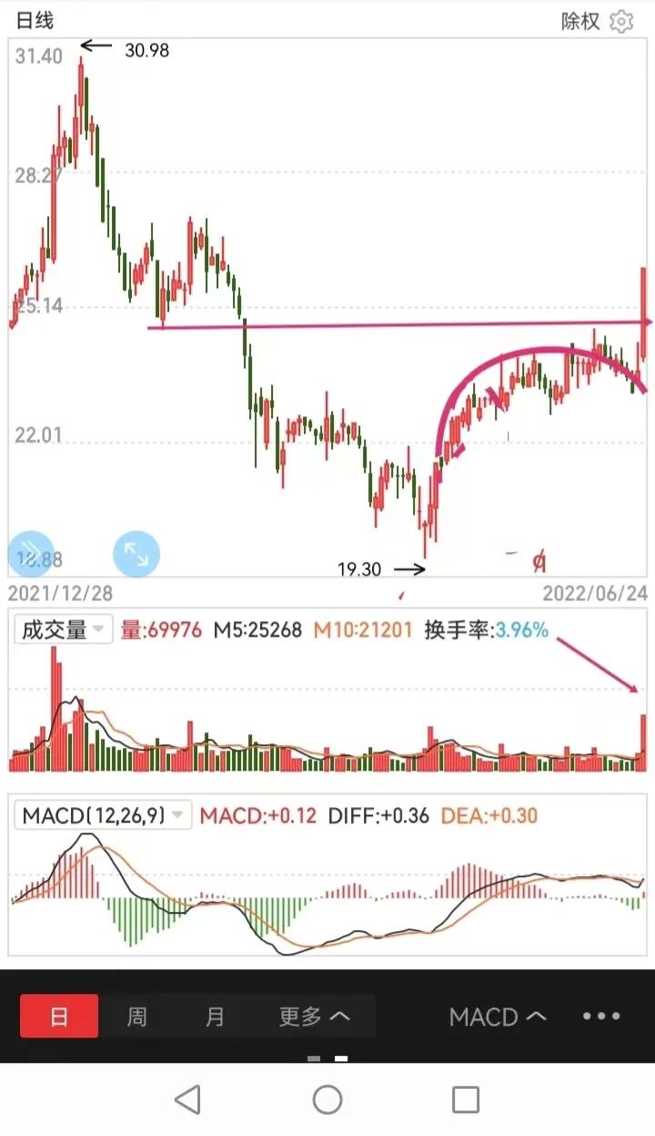 新能源汽车+风电概念 下周潜力标的 值得收藏备用