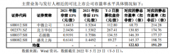 牛市配资炒股-又见百元新股还是芯片赛道 会是大肉签吗？赚钱效应回归 5月多