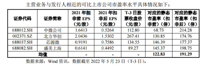 又见百元新股还是芯片赛道 会是大肉签吗？赚钱效应回归 5月多只新股中签收益过万