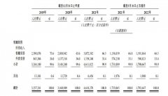 [线下配资平台]两次递表港交所25元乡村基能否圆梦中式快餐第一股？