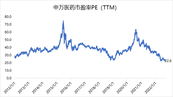 证券配资平台