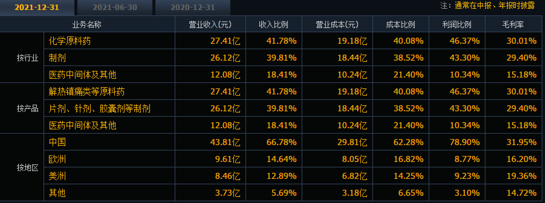 线上股票配资平台