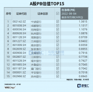 配资门户:关于宁波银行大跌的冷思考