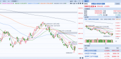 股票配资抓爆点|证券市场4大重要消息公募再现自购潮 有何实质意义？