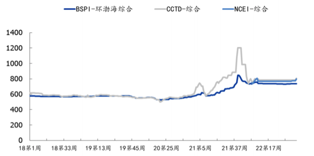 专业配资平台