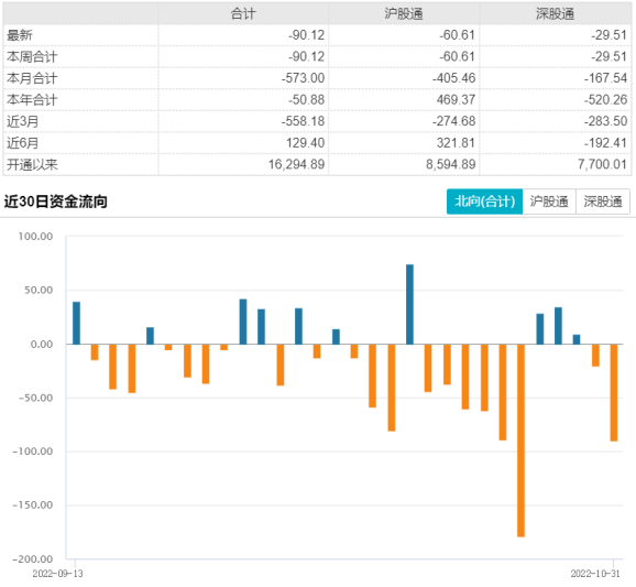 煤炭板块连续下跌 后市如何看？