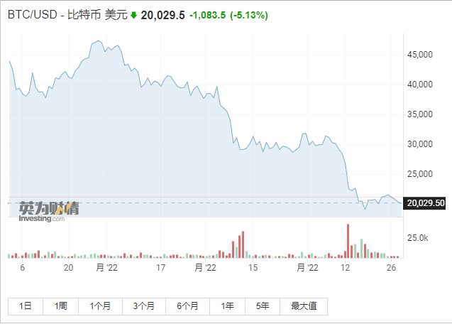 比特币将跌至13000？中期多头机会来了