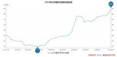 股票配资杠杆|质疑与纠结不断 这轮猪周期该如何参与？