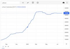 线上配资公司-马斯克高呼锂精炼堪称印钞机哪些锂矿概念股能分一杯羹?