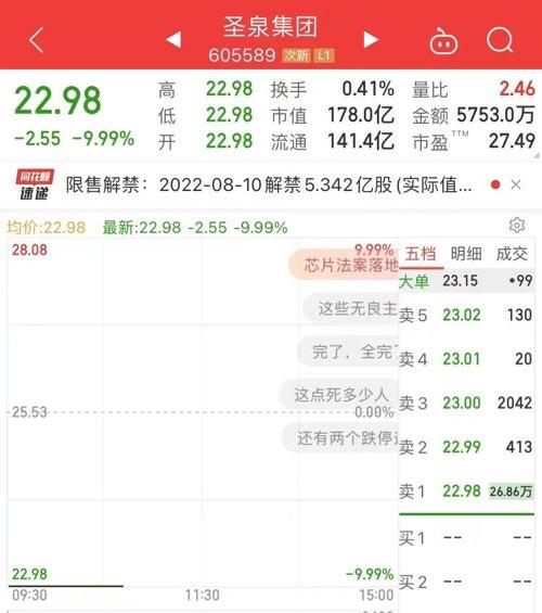 股民懵了百亿市值大解禁 一字跌停