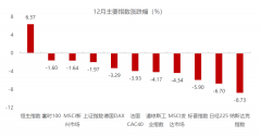 [股票配资操盘]风险偏好渐升 春季躁动值得期待