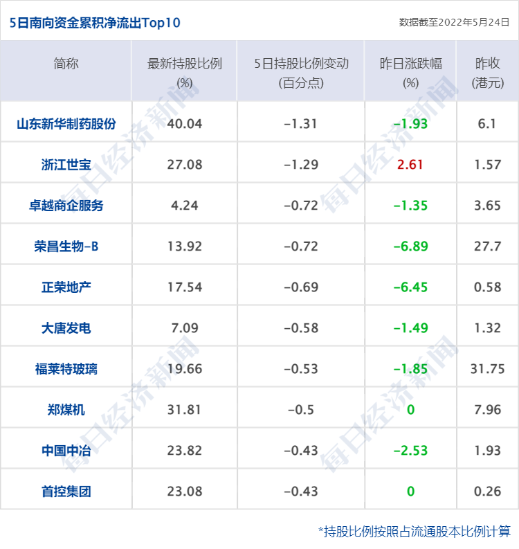 股指配资公司