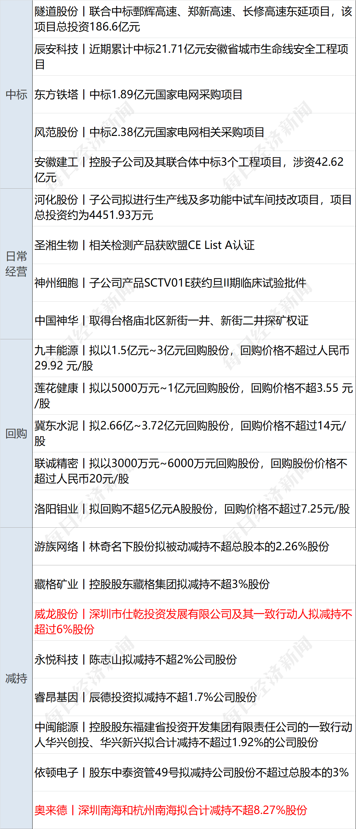 股指配资公司