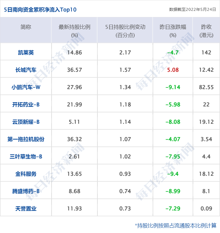 股指配资公司