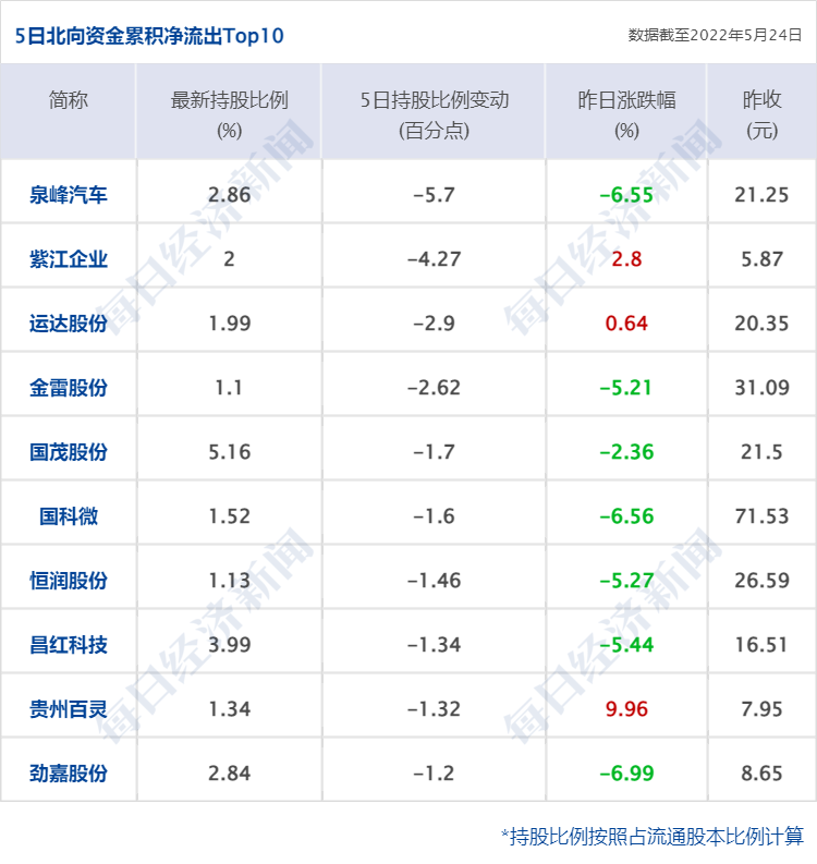 股指配资公司