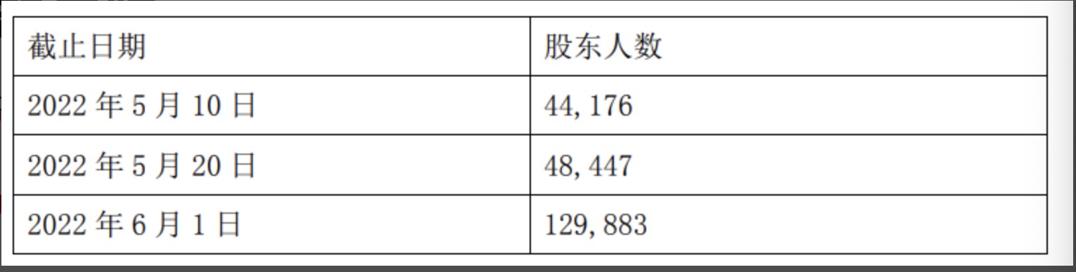 股票配资业务