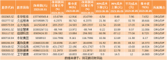 [期货配资利息]热点题材DRG/DIP概念是什么？热门概念股有哪些