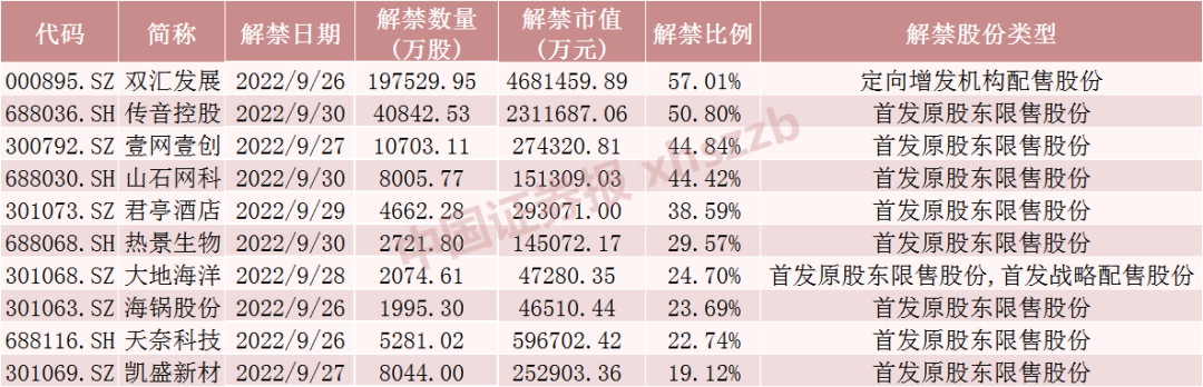 证券配资在线