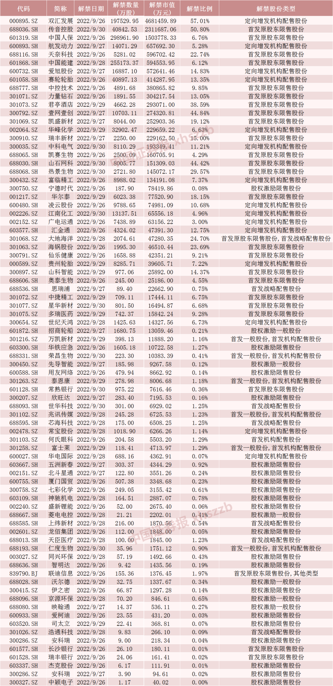 证券配资在线