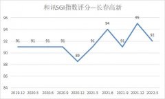 股票办理配资|长春高新营收净利双增长和讯SGI指数最新评分92分盈利全靠生长激素？