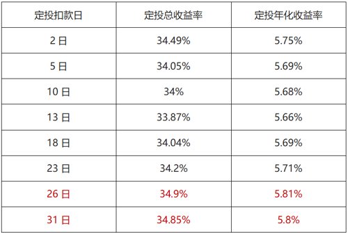 股票可靠配资