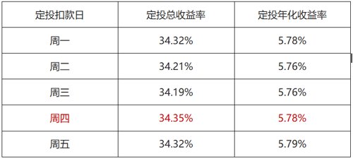 股票可靠配资