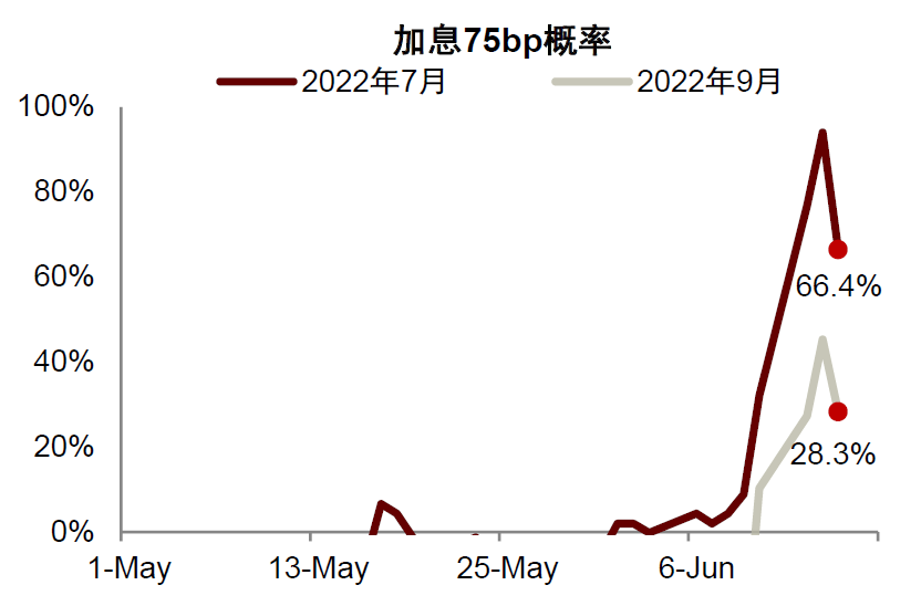 按月配资开户