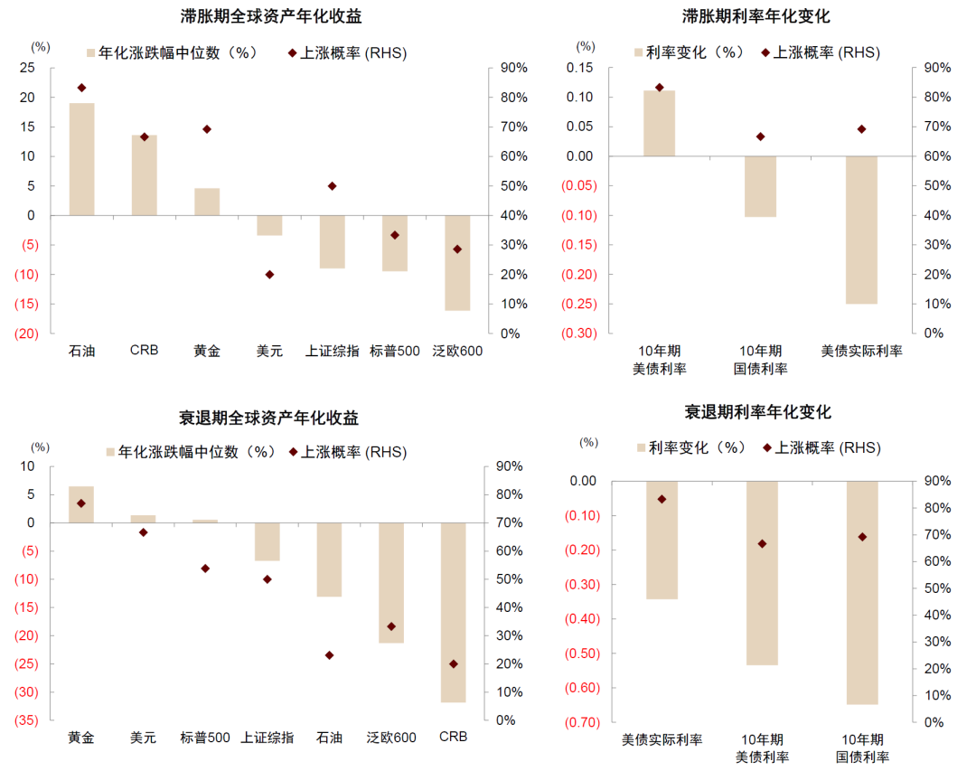 按月配资开户