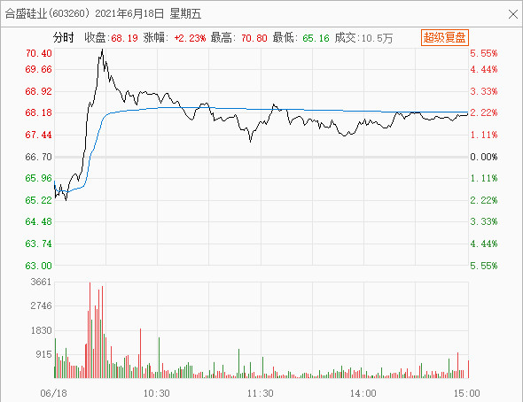 配资公司平台软件