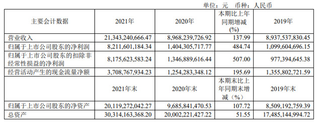 配资公司平台软件