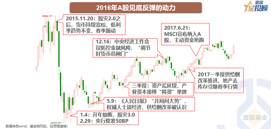 配资门户