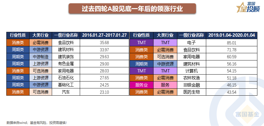 配资门户