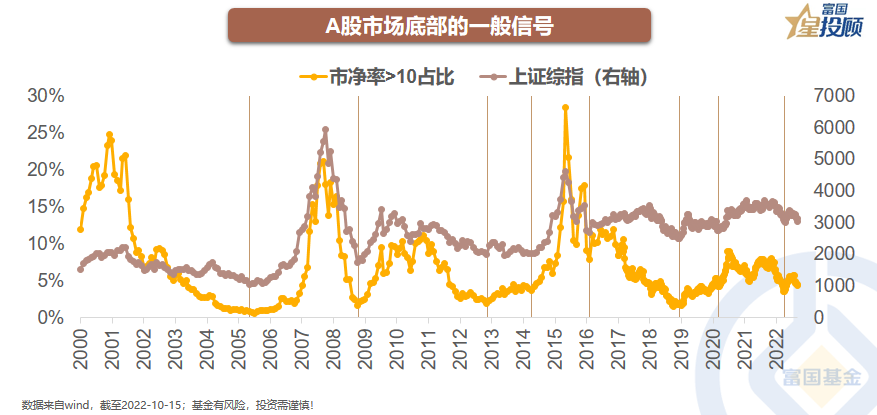 A股底部反弹的动力来自哪里？