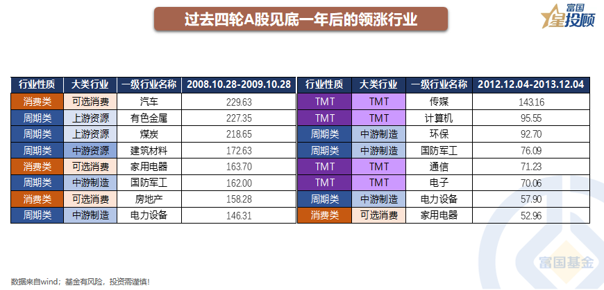 配资门户