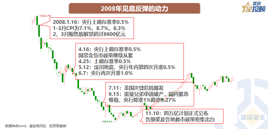 配资门户