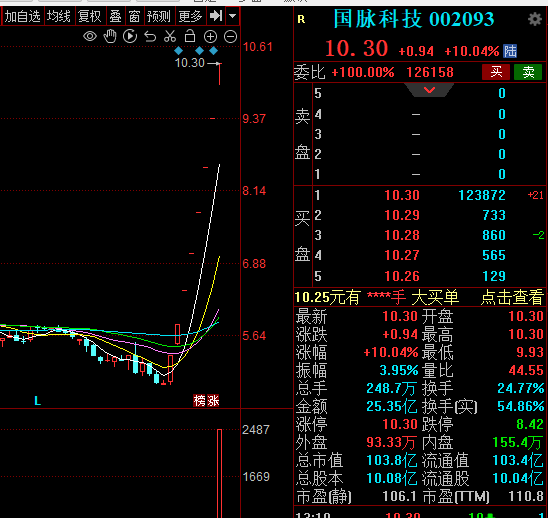 八连板国脉科技为何这样牛？