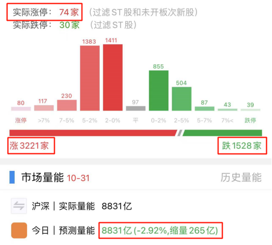 指数不涨个股活跃 可以进场了吗？