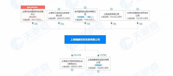 低息配资