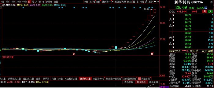 低息配资