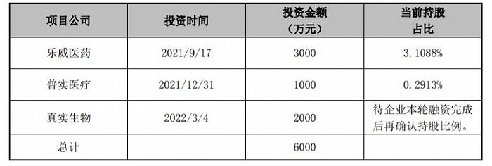 低息配资