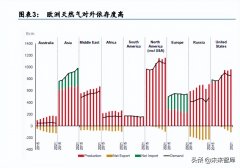 配资门户:欧洲天然气紧缺如何影响机械制造业