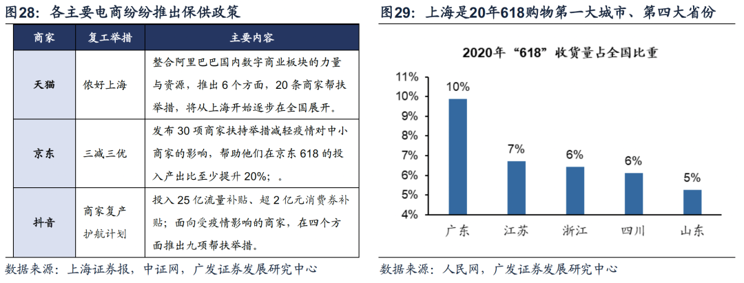 股市场外配资