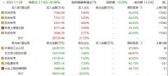 期货股票配资_涉嫌财务造假？国联股份连续2日跌停4家机构逆势净买入2.4亿元