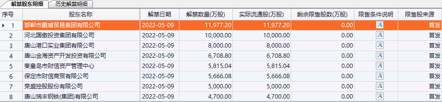 靠谱股票配资平台