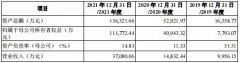 [专业股票配资利息]以萨技术科创板IPO审核状态变更为终止存在经营规模较小及客户类型较为单一的风险