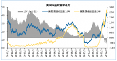 杠杆炒股平台-沪指重回3100点 这波反弹能不能持续？如何应对？